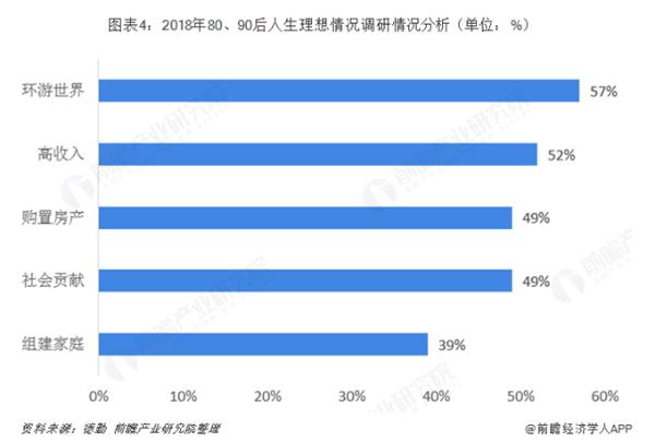 前瞻在线旅游产业全球周报第9期：携程揭秘“新中国同龄人”旅行地图 300万人走遍100国家