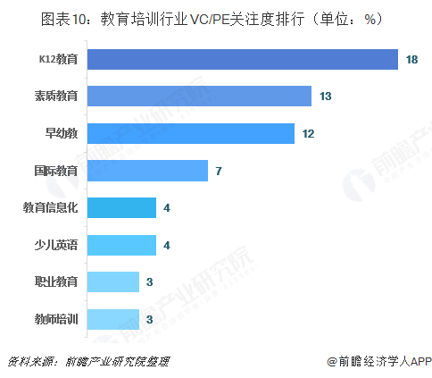 前瞻在线教育产业全球周报第9期：宝宝树王怀南回应传闻，中公教育市值破千亿