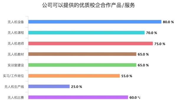 前瞻无人机产业全球周报第43期：新品谍照！大疆 Mavic mini 微型无人机曝光
