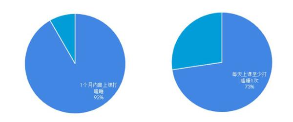 明知故问 | 90后成为“特困户” 中国人的睡眠怎么了？