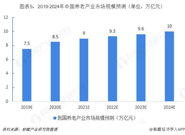 多方位满足需求！我国人均健康预期寿命68.7岁 未来养老产业规模仍将扩大