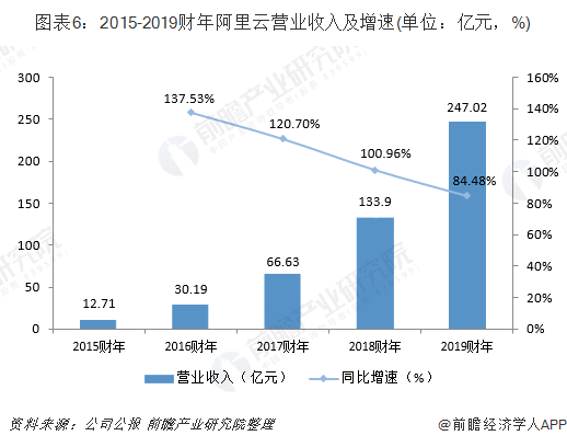卧虎藏龙！阿里王坚当选工程院院士 除了他阿里还有这些技术大牛