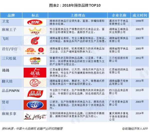 惊呆！千斤巨型辣条蛋糕现长沙 年产值600亿的“网红”食品火了