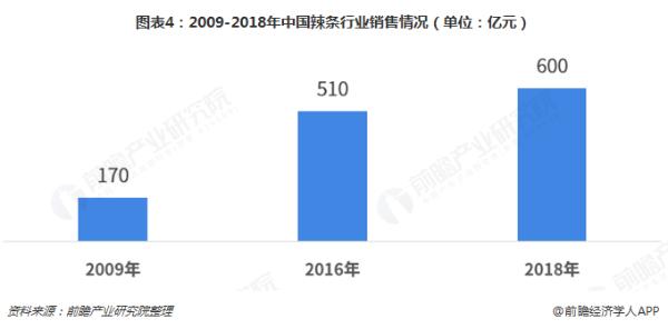惊呆！千斤巨型辣条蛋糕现长沙 年产值600亿的“网红”食品火了