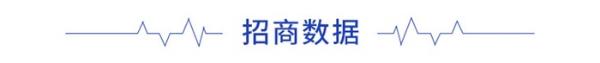 前瞻产业招商周报第3期：全国营商环境排名 广州深圳位列一二
