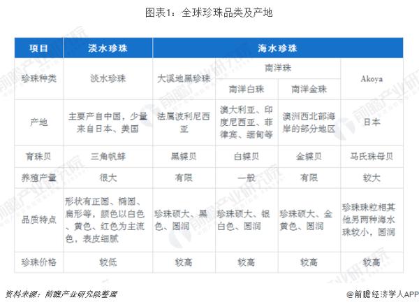 产量减少！珍珠价格连续三年上涨 中国是全球最大淡水珍珠产地