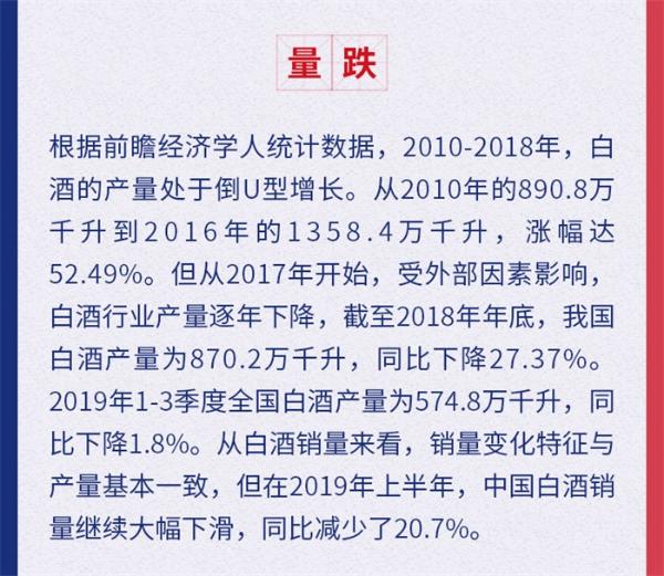 前瞻经济学人盘点：2019白酒行业十大关键词