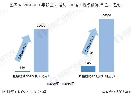 11月中国5G手机出货突破五百万大关 年末全球将有千万5G用户