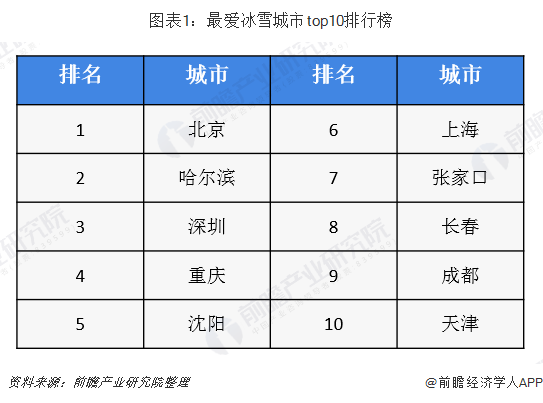 羡慕了！沈阳幼儿园人工造雪建冰雪滑道 网友：大龄儿童收吗？