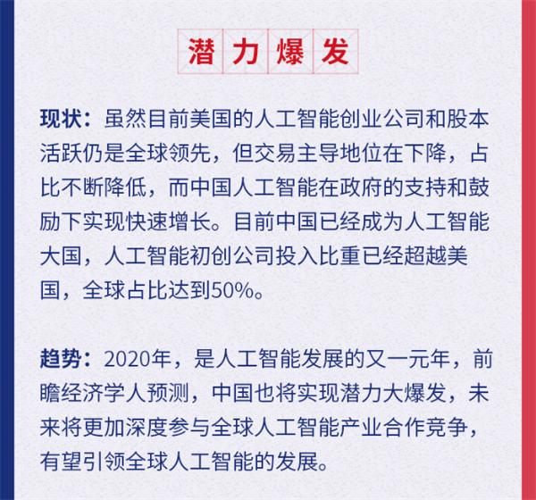 预见2020：人工智能行业发展趋势十大关键词