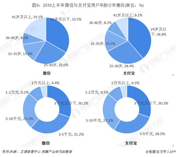 支付宝刷脸安全吗？蚂蚁金服回应风险很硬气：任何损失，我们全赔