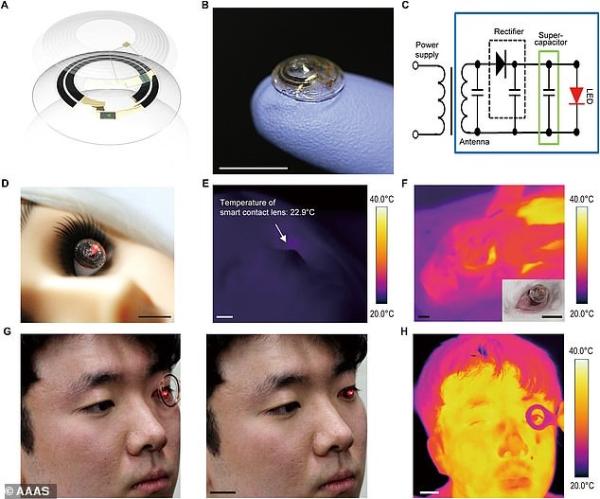 韩国延世大学开发新型智能隐形眼镜 可无线充电、当作AR设备
