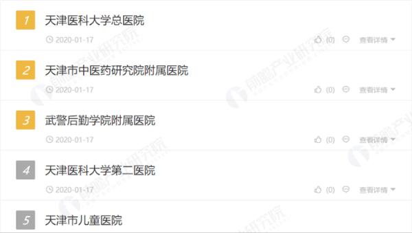 2020年1月天津市最好的皮肤科医院排行榜