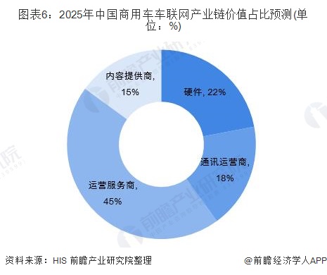 前瞻物联网产业全球周报第28期：上海加快智慧城市建设，青岛高新区项目“云签约”