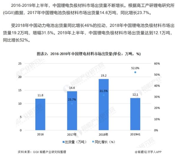 前瞻动力电池产业全球周报第26期：狼又来了！特斯拉将进军动力电池行业