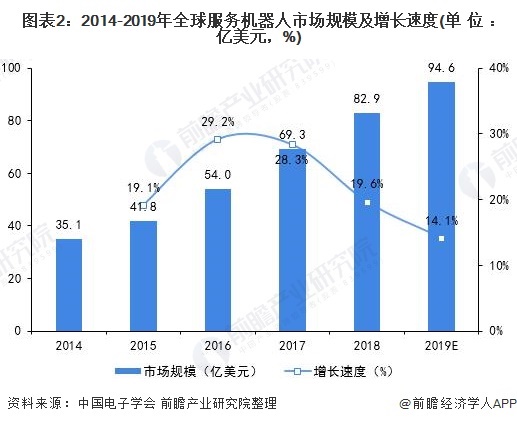 前瞻机器人产业全球周报第57期：准确率达96%！阿里AI诊断机器人20秒内判读新冠肺炎CT影像