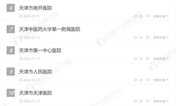 2020年1月天津市最好的皮肤科医院排行榜