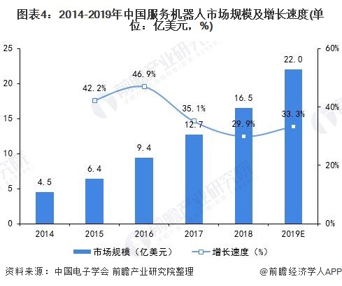 前瞻机器人产业全球周报第57期：准确率达96%！阿里AI诊断机器人20秒内判读新冠肺炎CT影像