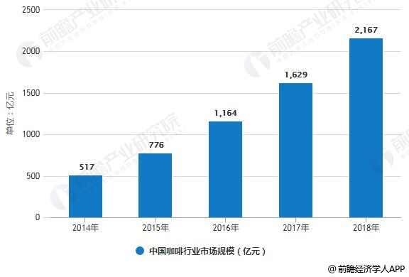 复苏！星巴克中国85%门店已开业 此前曾临时关闭2000多家