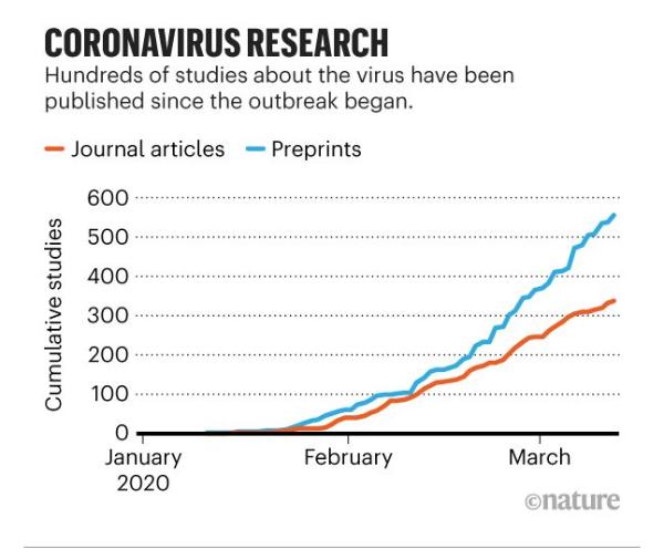 《自然》封面刊文梳理新冠病毒事件：致死率处于较低水平，已有900篇相关论文发表
