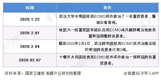 硬核！67台ECMO已发往湖北 神奇“人工肺”能从死神手中抢时间