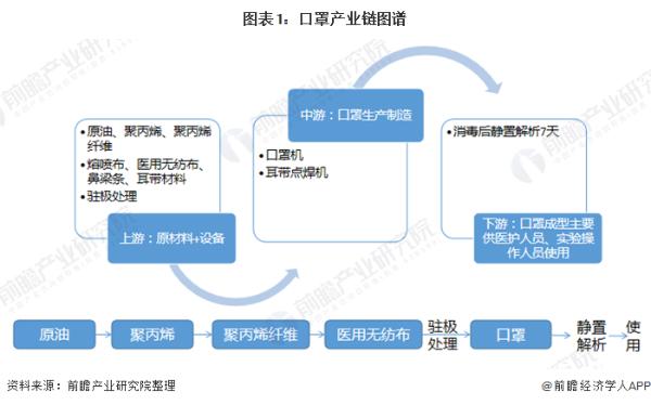 比亚迪因缺熔喷布停产口罩？回应：纯属捏造，将追究法律责任