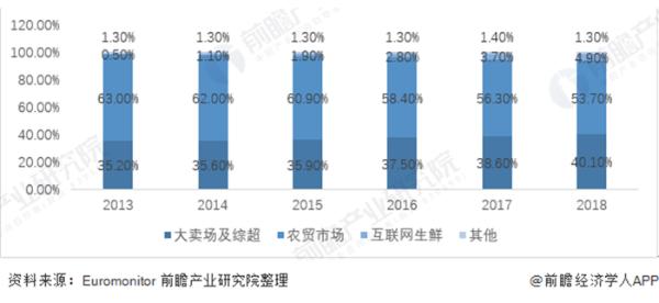 前瞻生鲜电商产业全球周报第27期：中国社会扶贫网联合今日头条等发起助农活动