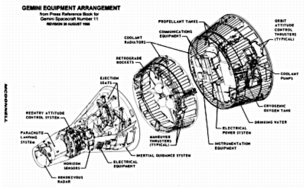 科技日历 | 54年前双子星8号完成人类首次太空对接，阿姆斯特朗经历“殊死时刻”
