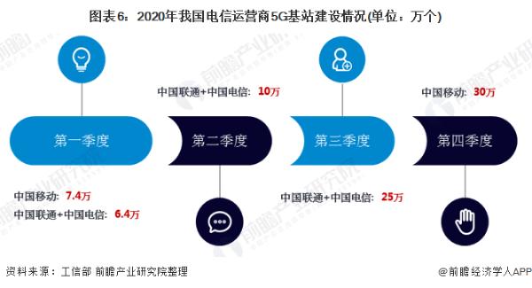 中国移动在香港启用商用5G 数据套餐最高638港元300GB