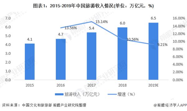 【旅游】辟谣！同程回应高管出走：无大规模裁员，仅为闲置人力正常转岗