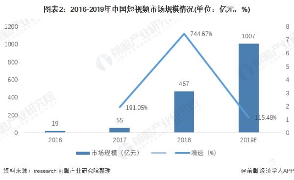 短视频 火出国门！李子柒海外粉丝破千万 年货零食视频最“圈粉”