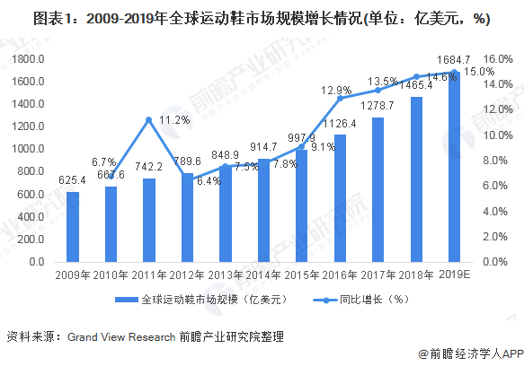 #运动鞋#心疼！鞋店洗坏限量球鞋被判赔2.19万 洗一双鞋仅收35元