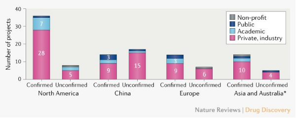 《自然》盘点全球新冠疫苗研发进展：中国14家开发商占比18%