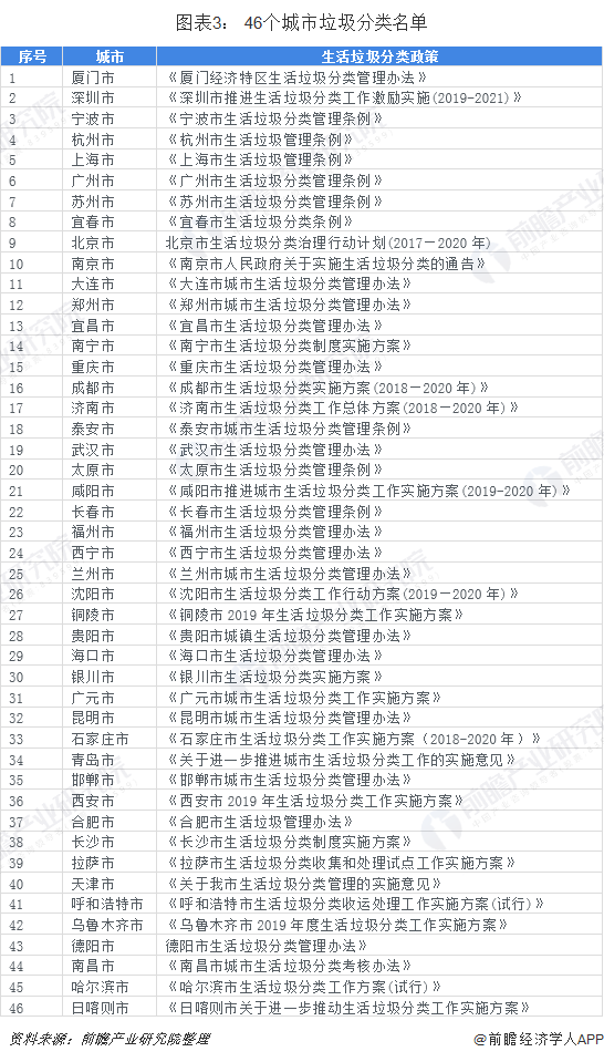 5月1日起！北京垃圾分类正式实施个人最高罚200元 人性化智能化凸显