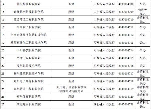 注意了！教育部撤销3所高校 新设立学校56所、同层次更名4所（附完整名单）