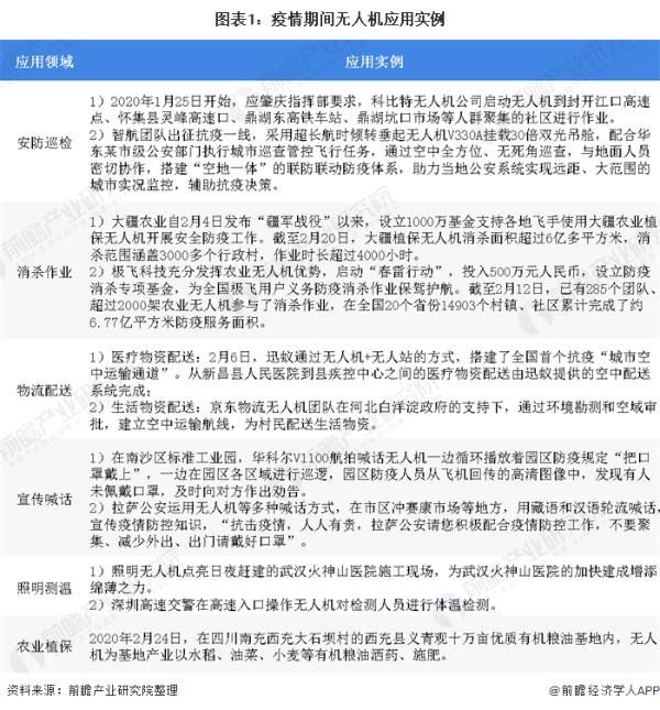 无人直升机 填补空白！我国首个高原型无人直升机首飞成功，将用于森林防火等任务