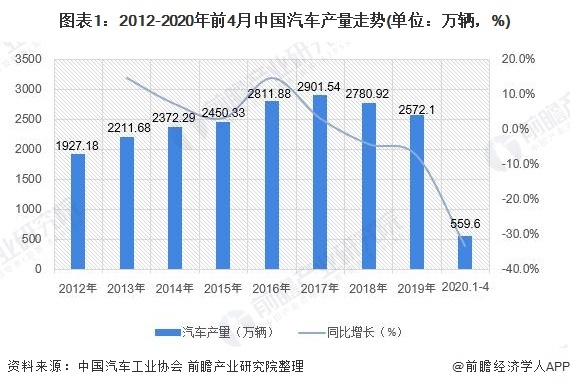 沪牌 最低成交价89600元！沪牌5月中标率飙升至12.1%，再创近6年新高