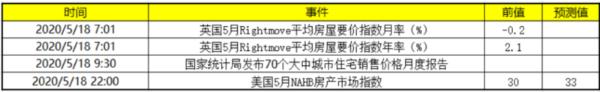 今日财经数据前瞻：关注国家统计局发布70个大中城市住宅销售价格月度报告