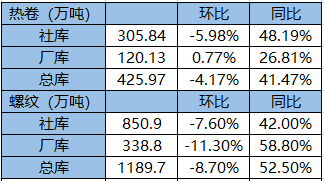【SMM干货】有色金属多震荡偏弱 减产承诺支撑油价 避险情绪增加黄金续涨