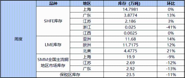 【SMM干货】有色金属多震荡偏弱 减产承诺支撑油价 避险情绪增加黄金续涨