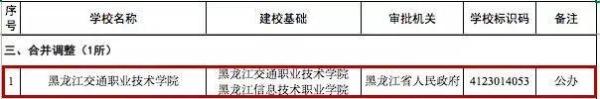 注意了！教育部撤销3所高校 新设立学校56所、同层次更名4所（附完整名单）