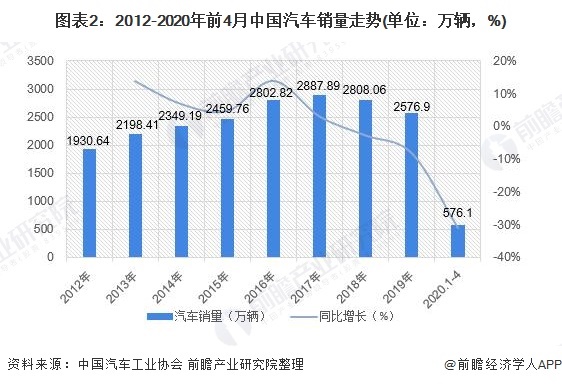沪牌 最低成交价89600元！沪牌5月中标率飙升至12.1%，再创近6年新高