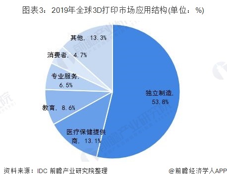 中国首次实现太空3D打印！为何3D打印技术能“火上天”？