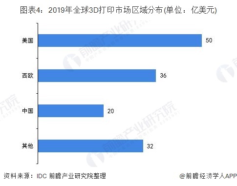 中国首次实现太空3D打印！为何3D打印技术能“火上天”？