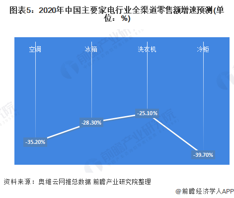 冰箱|供不应求！中国冰箱出口订单排到8月份，美国民众买冰箱要排队3个月
