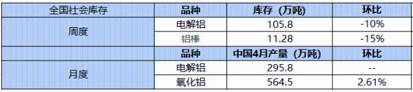 【SMM干货】有色金属多震荡偏弱 减产承诺支撑油价 避险情绪增加黄金续涨