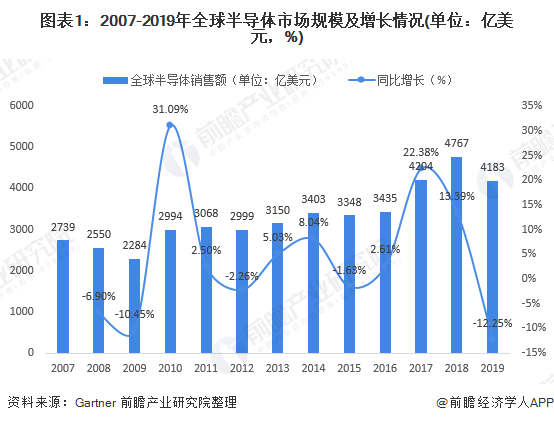 辟谣！台积电回应停止华为订单：纯粹是市场传言