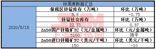 【SMM干货】有色金属多震荡偏弱 减产承诺支撑油价 避险情绪增加黄金续涨