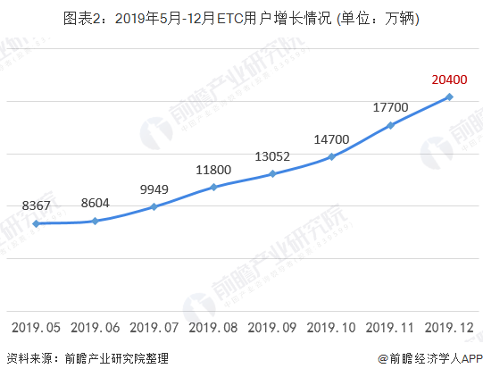 高速收费■更智能！全国首个高速收费计算器上线 从行前到行后算清“明白账”