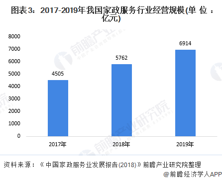 创业第一步！年薪30万女硕士辞职做保姆，朝九晚五双休月薪2万以上